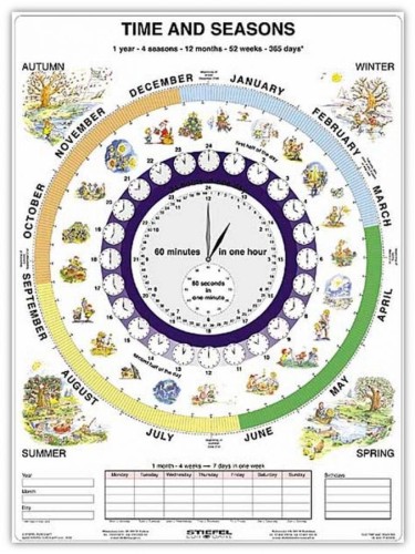 Time and Season