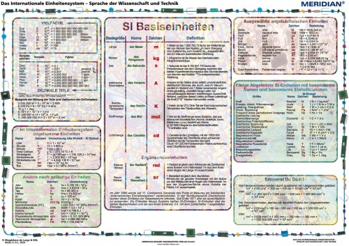 Das Internationale Einheintensystem - Sprache der Wissenschaft und Technik - ścienna plansza dydaktyczna
