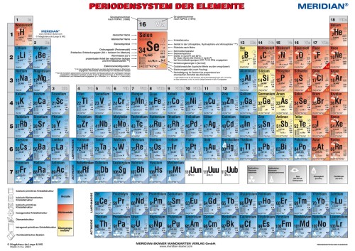 Periodensystem für Physic