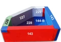 BASEN SUCHY-SKŁADANY - TRÓJKĄTNY 2x2x1,58 60 gr20