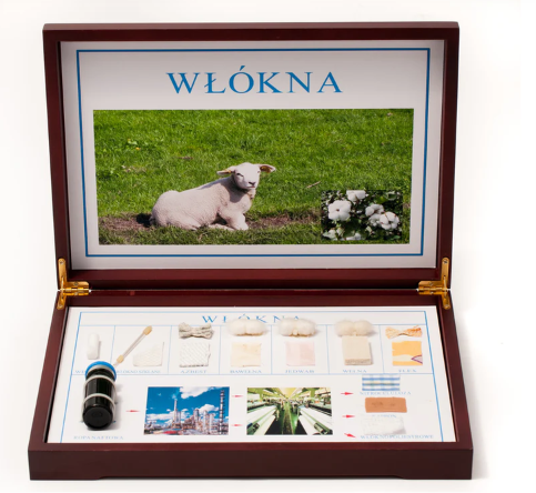 Model Produkcji Włókna EDUKO