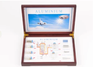 Model produkcji aluminium EDUKO