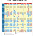 Tabela rozpuszczalności - nakładka magnetyczna na tablice 82x97 cm
