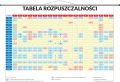 Tabela rozpuszczalności - plansza edukacyjna 140x100 cm
