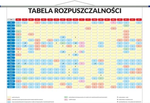 Tabela rozpuszczalności - plansza edukacyjna 140x100 cm