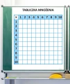 Tabliczka mnożenia - nakładka magnetyczna na tablice 82x97 cm