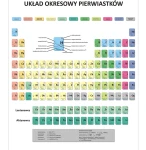 Układ Okresowy Pierwiastków - nakładka magnetyczna na tablice 82x97 cm