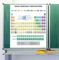 Układ Okresowy Pierwiastków - nakładka magnetyczna na tablice 82x97 cm
