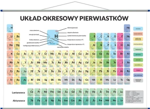 Układ Okresowy Pierwiastków - plansza edukacyjna 140x100 cm