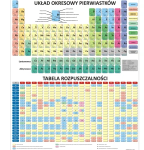 Układ Okresowy Pierwiastków / Tabela rozpuszczalności - nakładka magnetyczna na tablice 82x97 cm