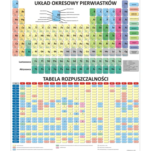 Układ Okresowy Pierwiastków / Tabela rozpuszczalności - nakładka magnetyczna na tablice 82x97 cm