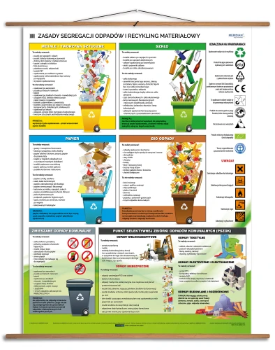 Zasady segregacji odpadów i recykling materiałowy
