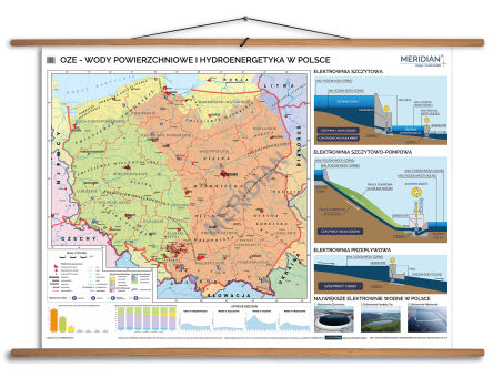 OZE - wody powierzchniowe i hydroenergetyka w Polsce