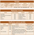 Europa - mapa szkolna ścienna polityczna i fizyczna dwustronna, różne rozmiary