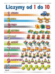 Liczymy od 1 do 10