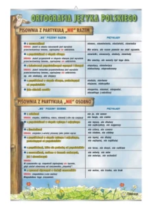 Pisownia z partykułą „nie”