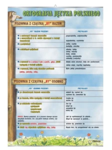 Pisownia z cząstką „by”