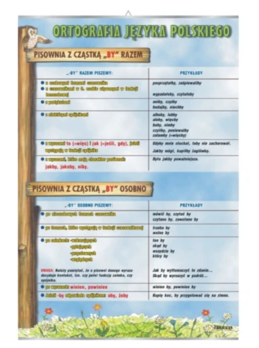 Pisownia z cząstką „by”