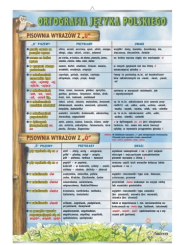 Pisownia z „u” i „ó”