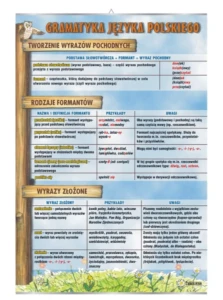 Wyrazy pochodne i złożone, rodzaje formantów