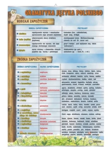 Zapożyczenia: rodzaje i źródła