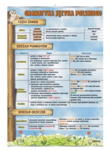 Części zdania: podmiot i orzeczenie