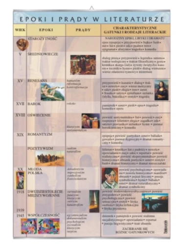 Epoki i prądy w literaturze