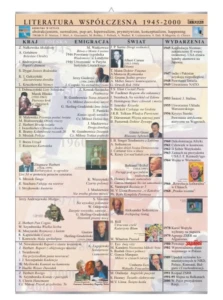 Literatura współczesna 1945-2000