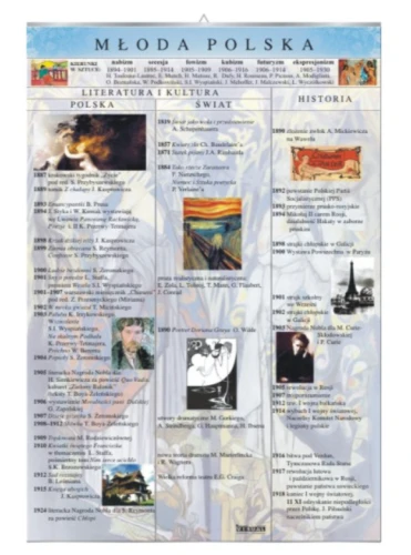 Młoda Polska – literatura