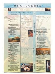 Oświecenie – literatura