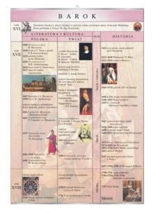 Barok – literatura