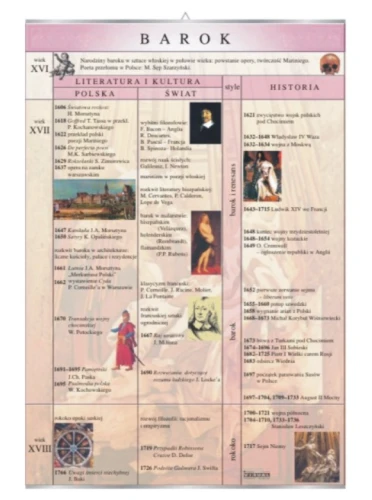 Barok – literatura