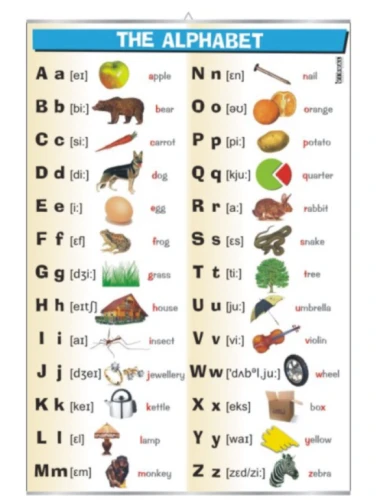 The alphabet