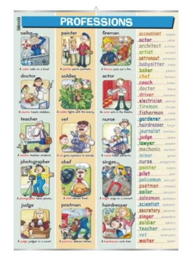 Professions