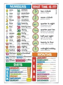 Numbers, what time is it?, days, months
