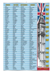 Irregular verbs: be-mean