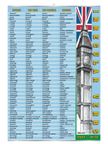 Irregular verbs: meet-write