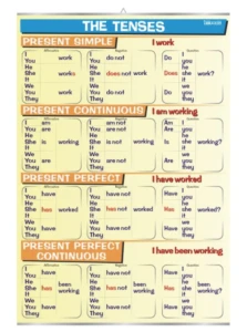 The tenses: present
