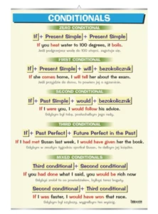 Conditionals