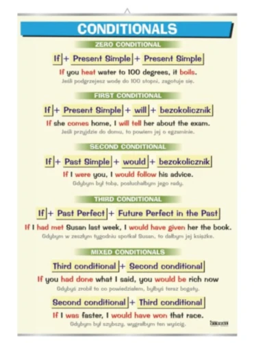 Conditionals
