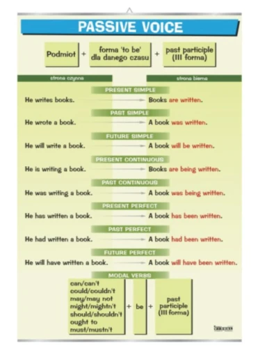 Passive voice