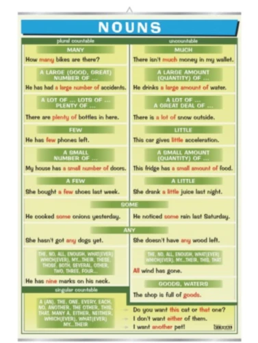 Nouns