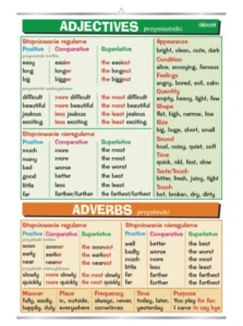 Adjectives & adverbs