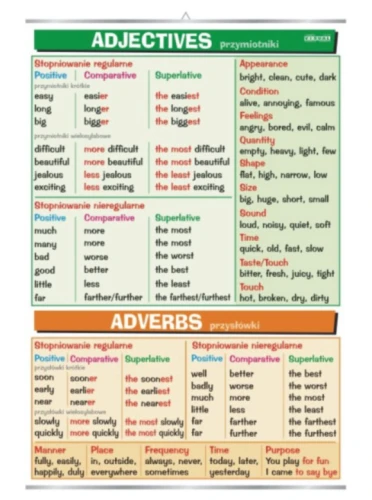 Adjectives & adverbs