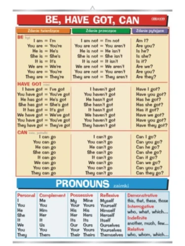 Be, have got, can & pronouns
