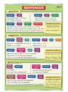 Sentence: positive, negative, questions