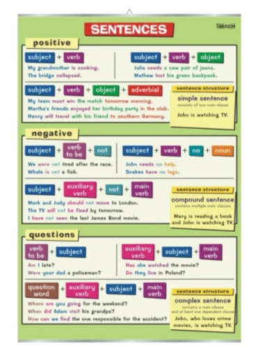 Sentence: positive, negative, questions