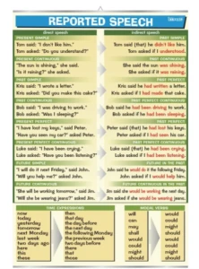 Reported speech