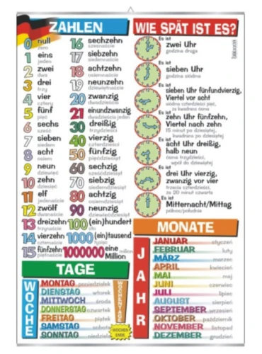 die Zahlen, die Tage, die Monate, wie spät ist es? - plansza edukacyjna
