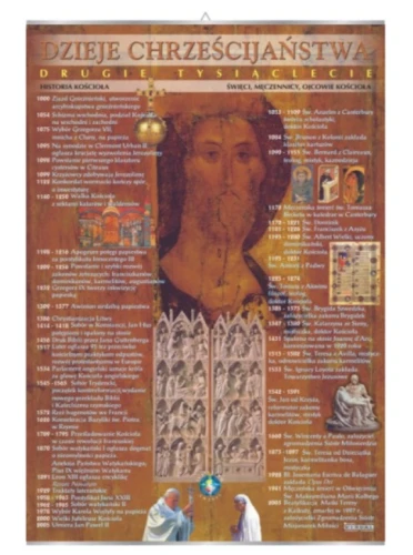 Dzieje Chrześcijaństwa – II tysiąclecie